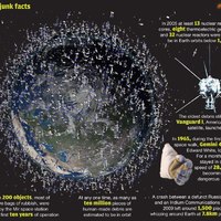 Space Junk Facts