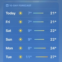 Winter be gone 