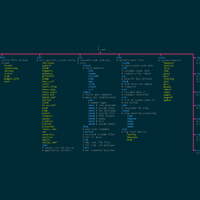 Linux Explanation