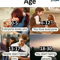 Age breakdown