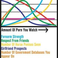 Porn Chart