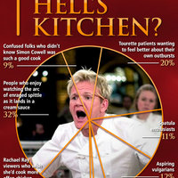 Whos-Watching-Hells-Kitchen