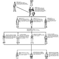 SKINHEAD family tree