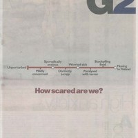 How scared are you?