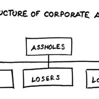 Structure of Corporate America