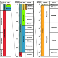 geologic time scale