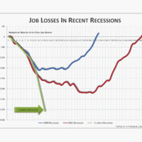 maybe we are indeed looking at a recession