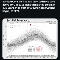 Just a coincidence 