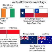 new zealand are communists so their stars are red