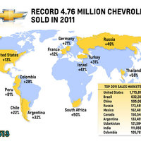 Record Chev sales 2011