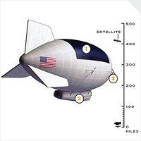 Homeland security blimp, coming to spy on you in 2006