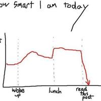 smart graph