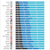 OECD wealth I equality 