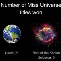 Universal beauty