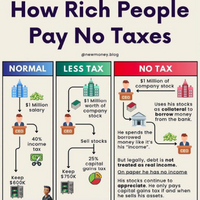 Tax avoision