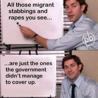 mostly true