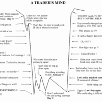 stock traders mind
