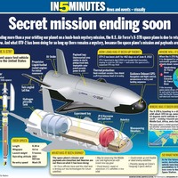 X-37B Mission Overview