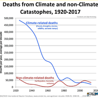 Climate Reality