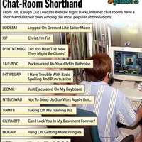 Chat room short hand