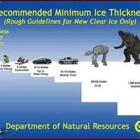clear ice weight guidelines