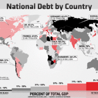 National Debt by country