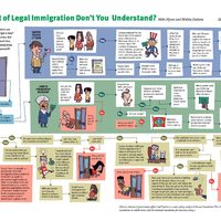 The US Immigration Process