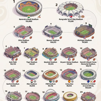 World's largest stadiums