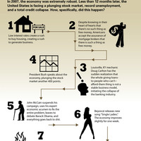 How the economy really went bad