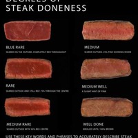 Steak for everyone