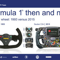 F1 then and now