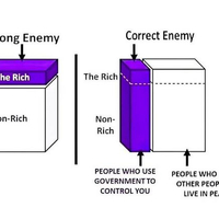 Kinda sorta true