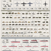 Combat vehicles of the US military 