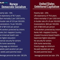 Norway vs USA