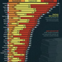 World's most indebted countries 
