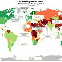 World Democracy index