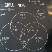 Venn diagram