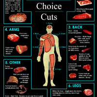 Human-best-cuts-of-meat