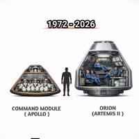 From a VW Beetle to an RV