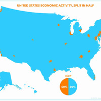 Economic activity 