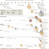 Atrocities Timeline