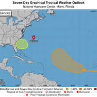 Typical tropical August