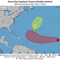 Heads up