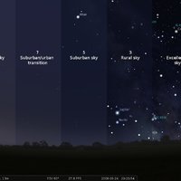 Light pollution and the night sky