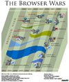 browser wars
