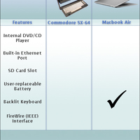 MacBook Air versus Commodore 64 Portable