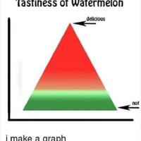 Tasty graph