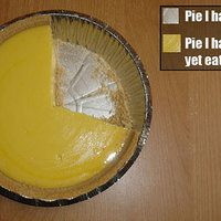 true pie chart