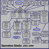 Gladio was the Yank military occupation of european nations' politics