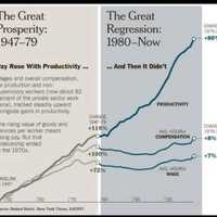 Reaganomics, just as I hit adulthood